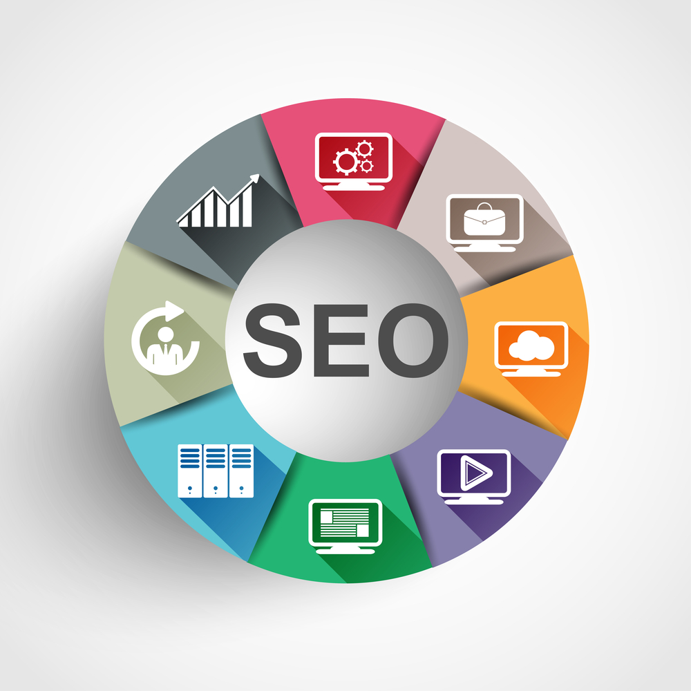 5 Free SEO Tools to Check the Quality of Website5