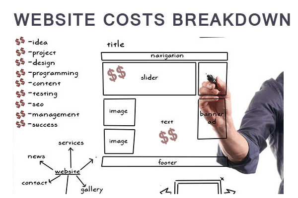 Cost To Build a Website For a Small Business2