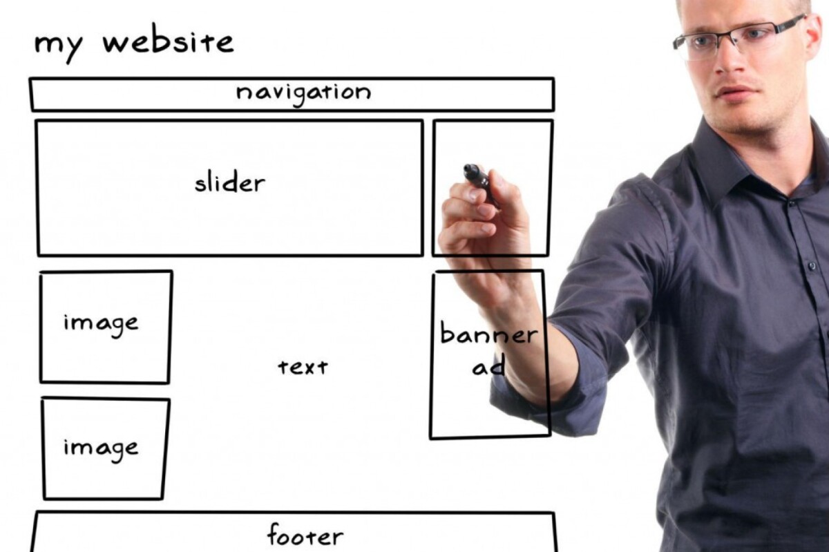 Cost To Build a Website For a Small Business3