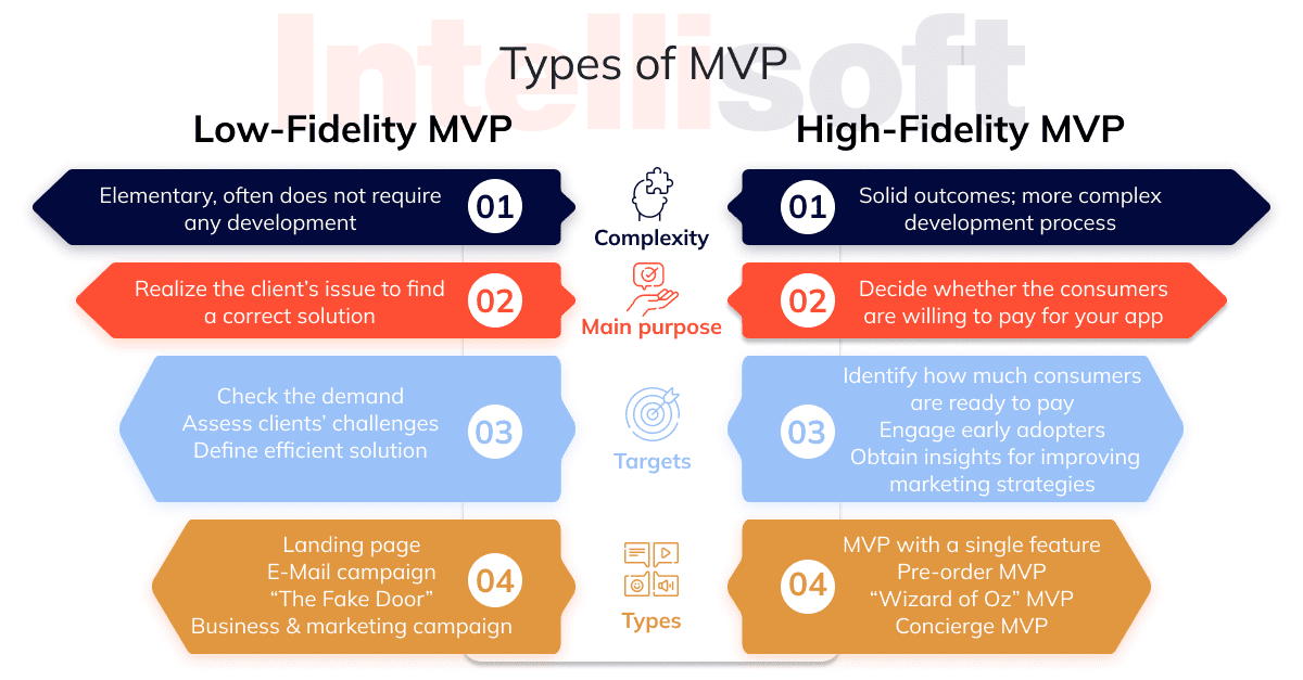 MVP Development Company Guide2