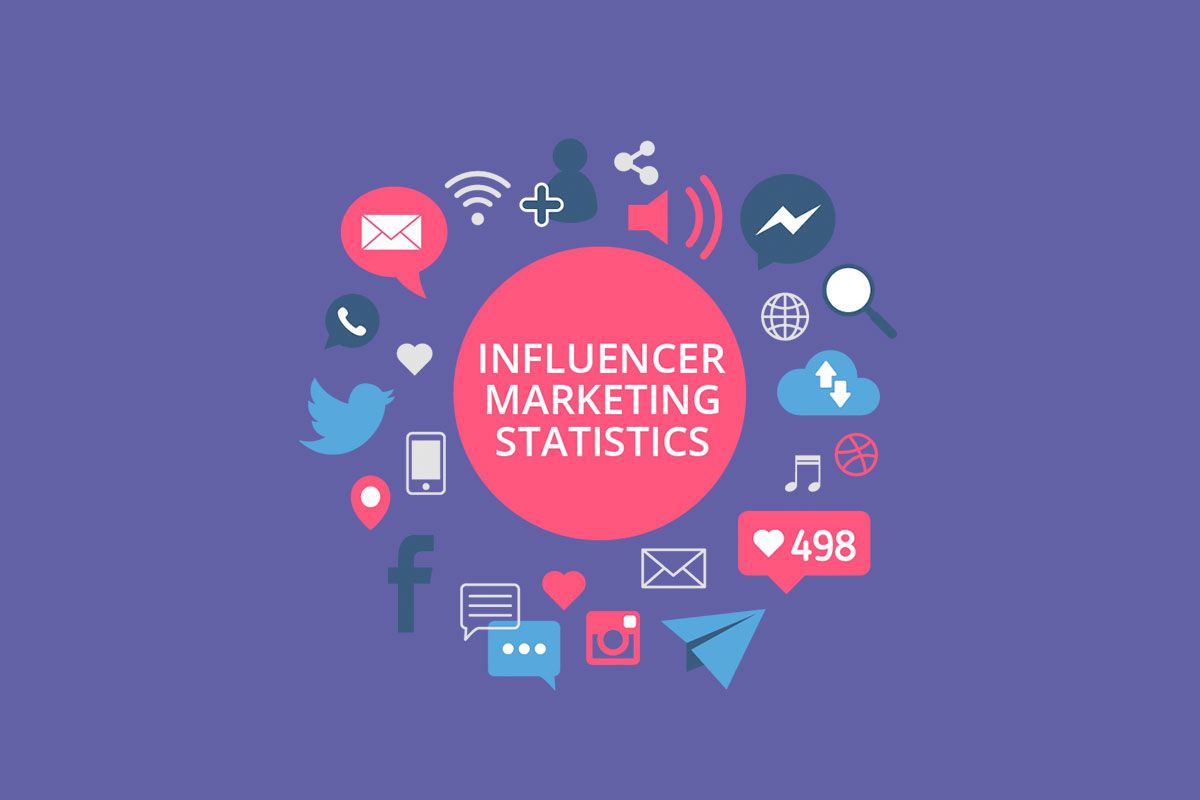 Maximize ROI With Influencer Marketing4