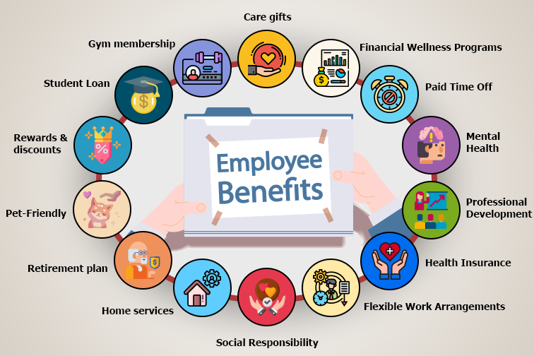 Top Companies Services and Benefits2