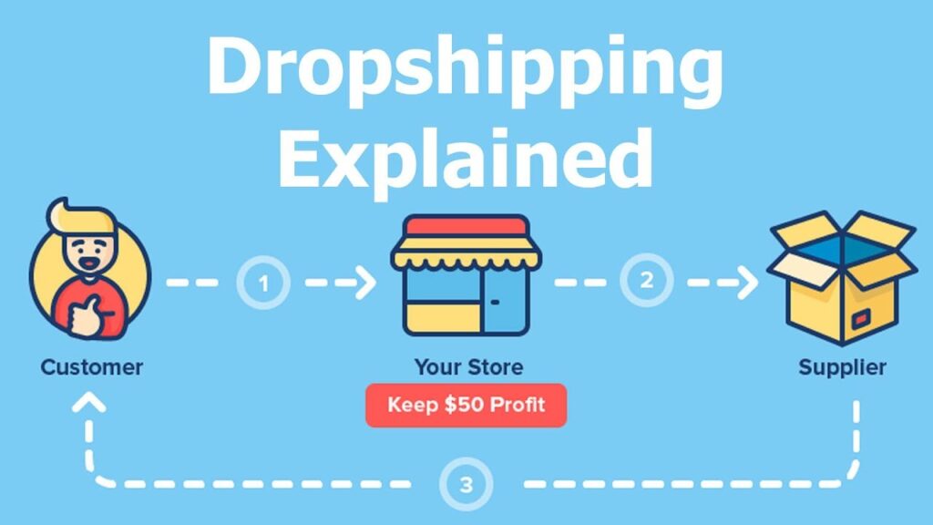 Dropshipping Business in Pakistan
