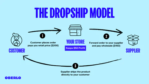 Dropshipping Business in Pakistan1