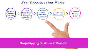 Dropshipping Business in Pakistan2