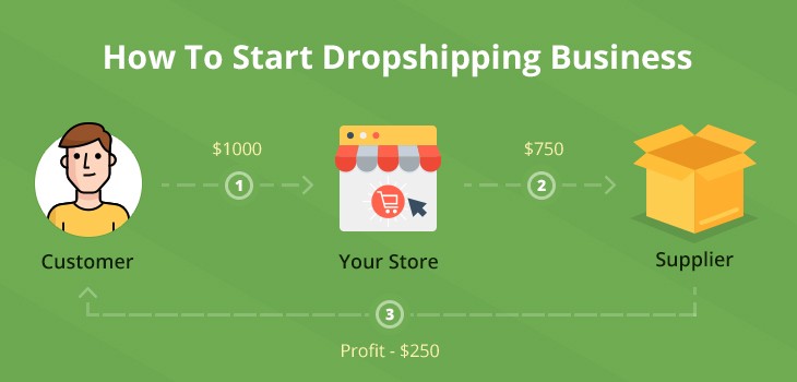 Dropshipping Business in Pakistan8