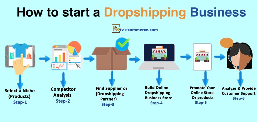 Dropshipping Business in Pakistan9