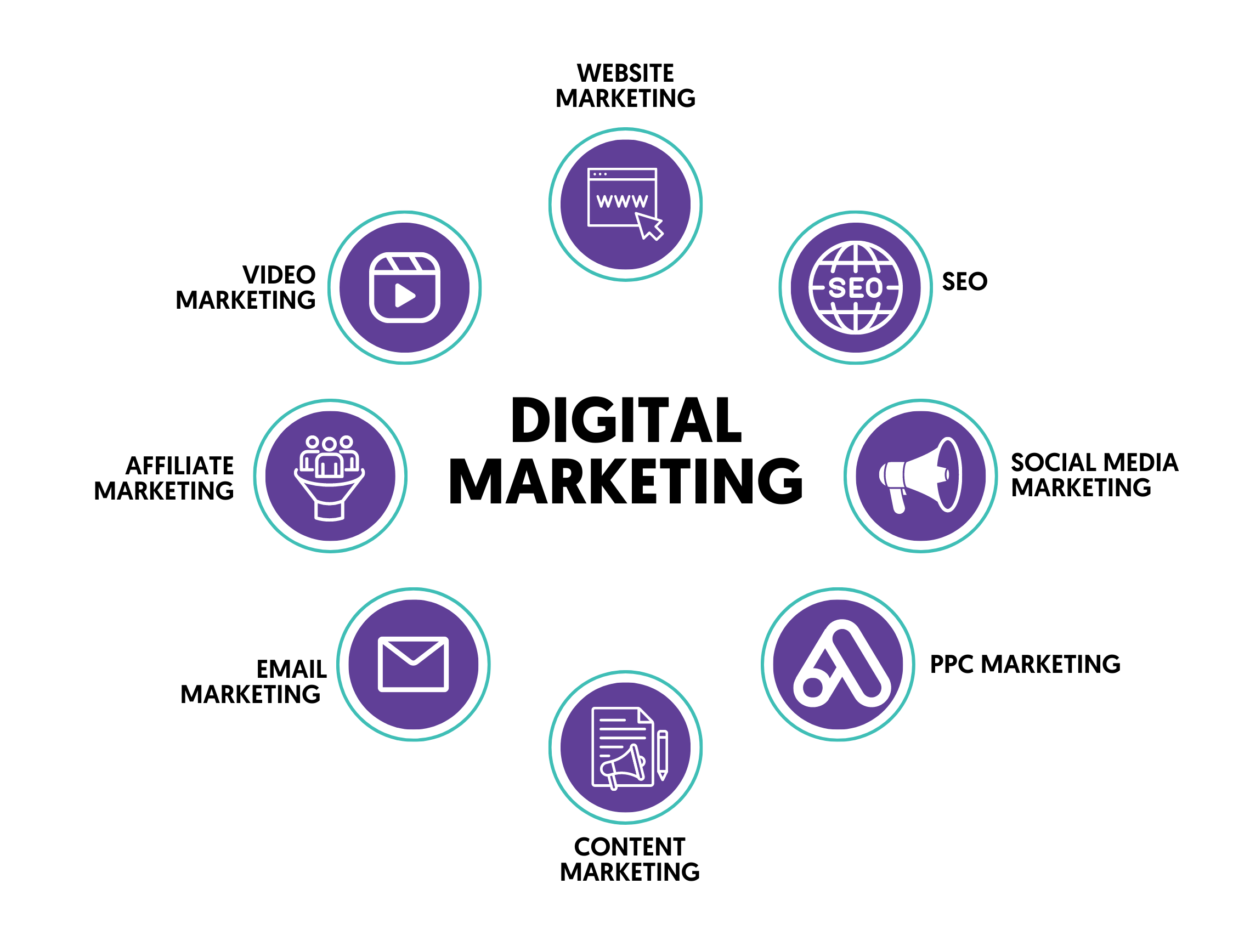 Tips to Buy a Digital Marketing Agency1