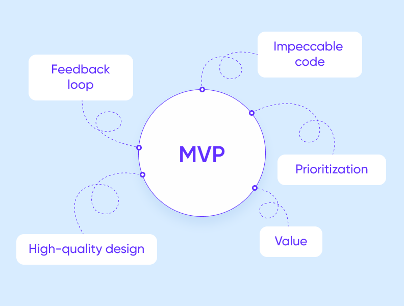 guide has made the process MVP Development Company Guide to Successful Products of creating an MVP less confusing We understand that it can be intimidating1