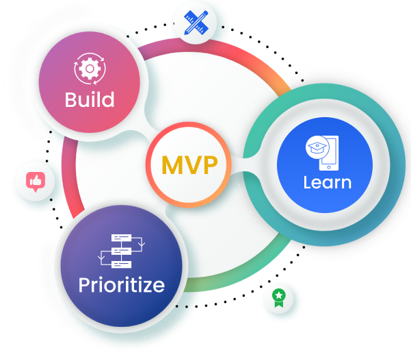 guide has made the process MVP Development Company Guide to Successful Products of creating an MVP less confusing We understand that it can be intimidating2
