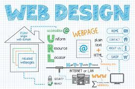5 Website Design Best Practices To Follow in 20243
